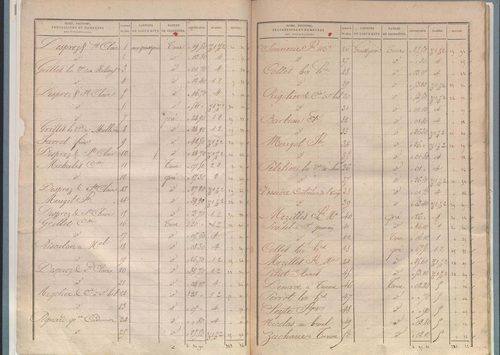 État de sections.