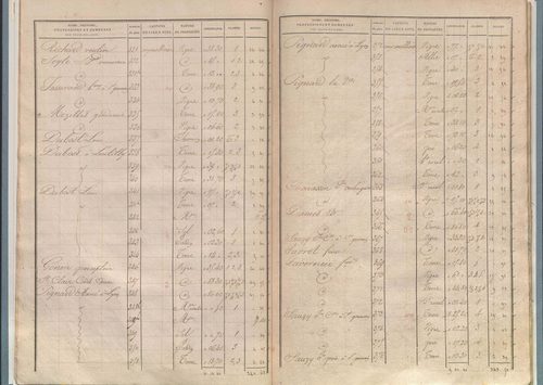 État de sections.