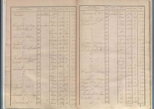 État de sections.