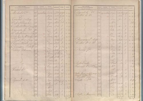 État de sections.