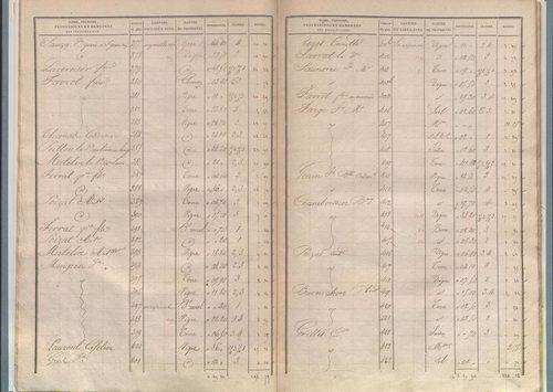État de sections.