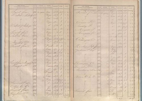 État de sections.