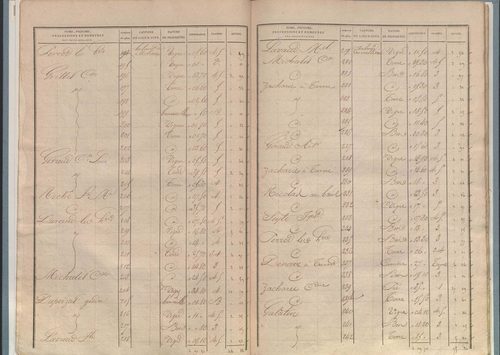 État de sections.