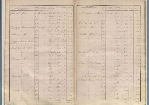 État de sections.