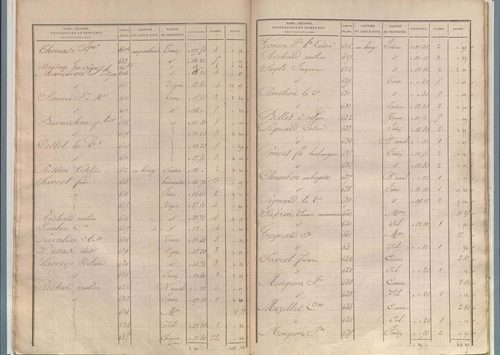 État de sections.