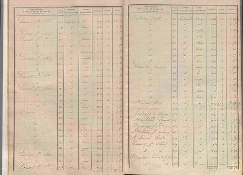 État de sections.