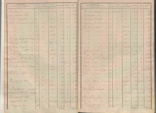 État de sections.