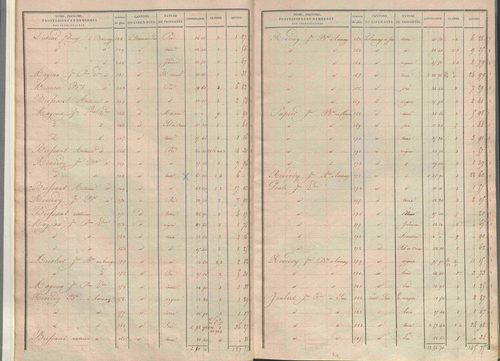 État de sections.