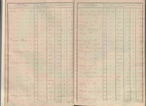 État de sections.