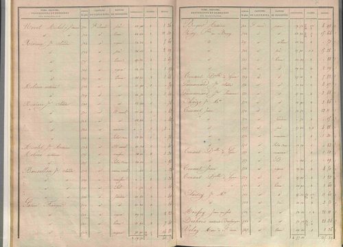État de sections.