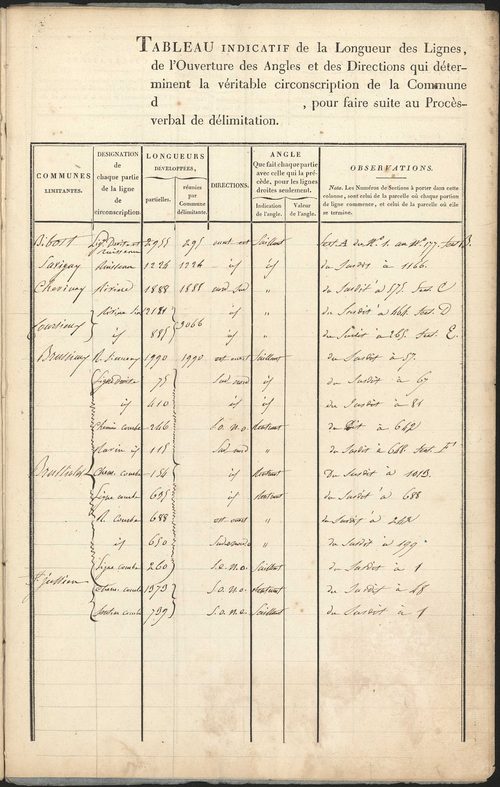 Bessenay, 18 octobre 1827.