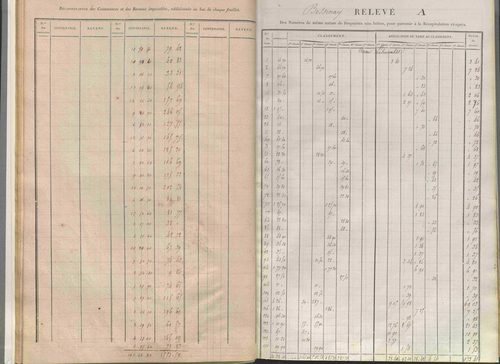État de sections.