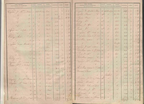 État de sections.