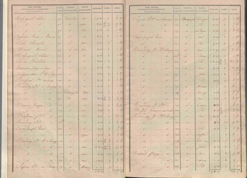 État de sections.