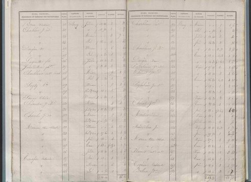 État de sections.