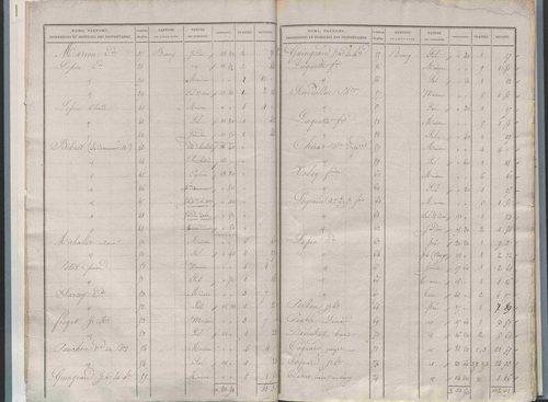 État de sections.