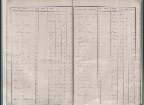 État de sections.
