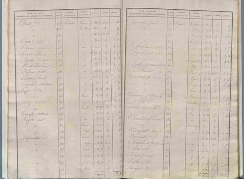 État de sections.