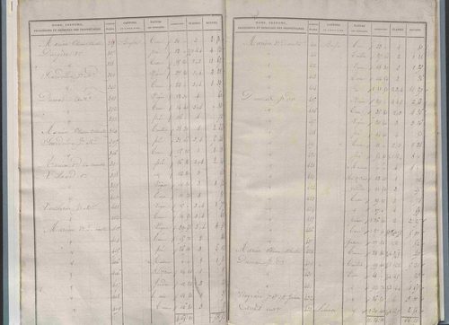État de sections.