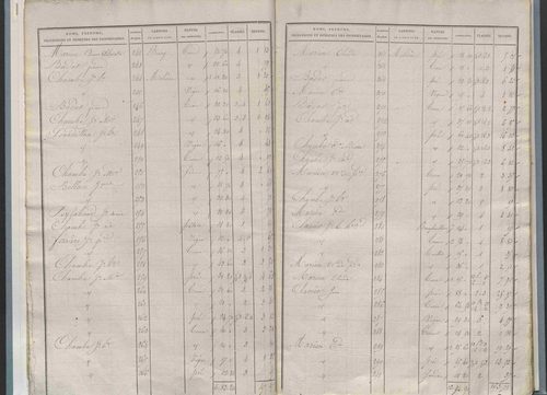 État de sections.