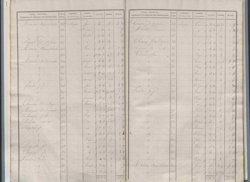 État de sections.
