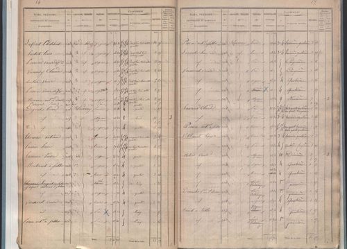 État de sections.