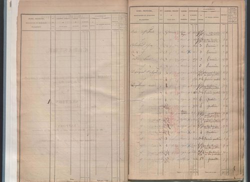 État de sections.
