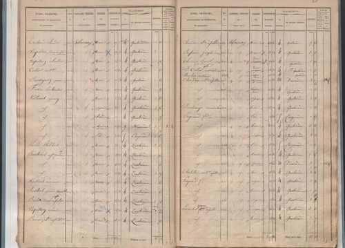 État de sections.