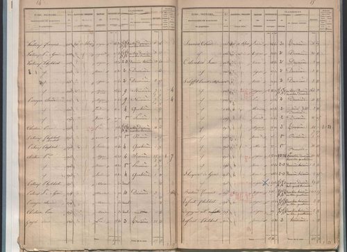 État de sections.