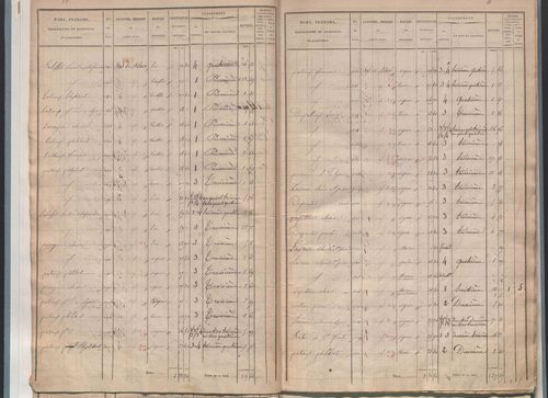 État de sections.