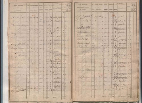 État de sections.