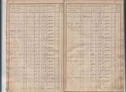 État de sections.