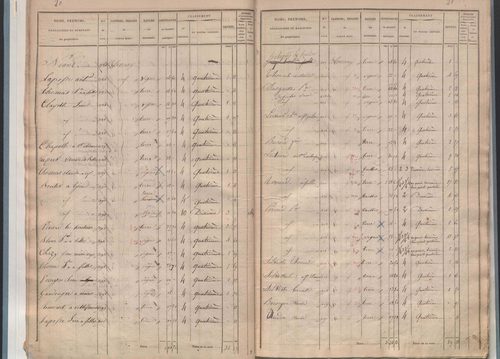 État de sections.