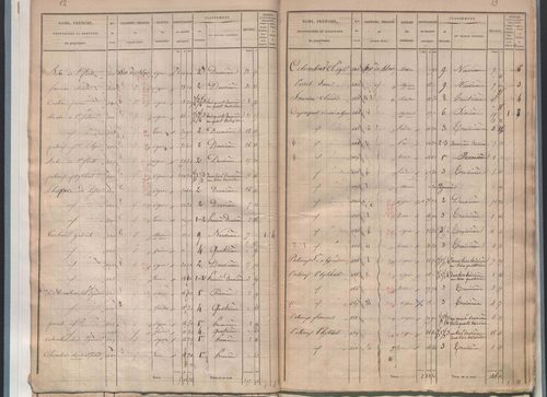 État de sections.