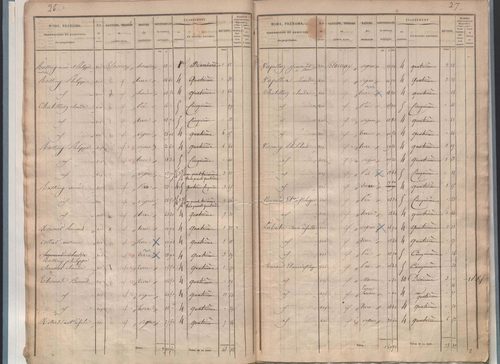 État de sections.
