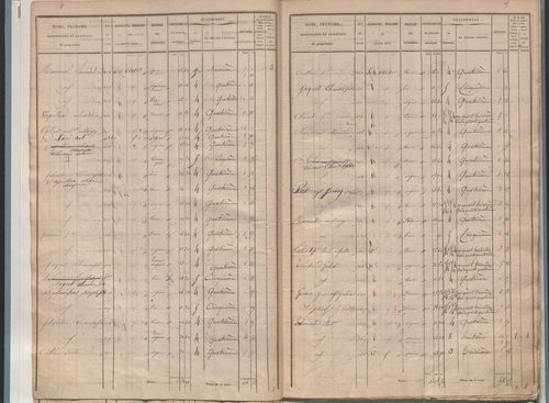 État de sections.