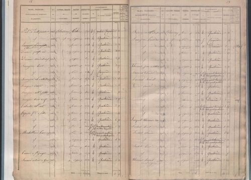 État de sections.