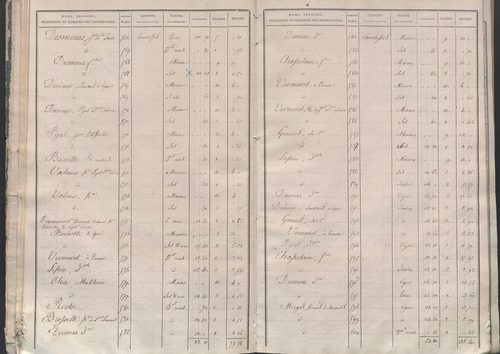État de sections.