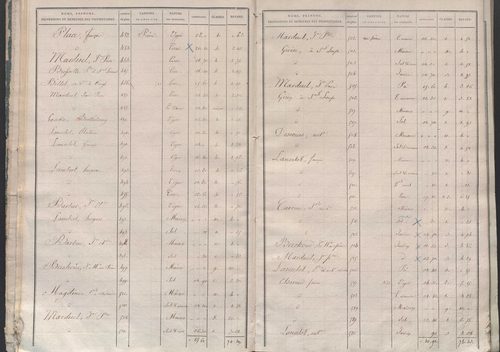 État de sections.