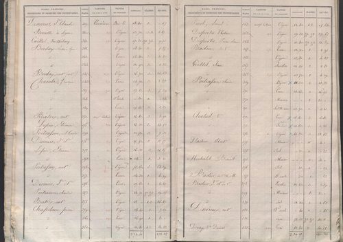 État de sections.