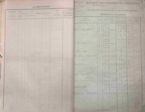 État de sections et matrice des propriétés foncières.