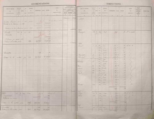 État de sections et matrice des propriétés foncières.