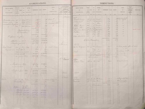 État de sections et matrice des propriétés foncières.