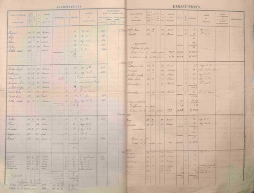 État de sections et matrice des propriétés foncières.