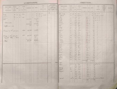 État de sections et matrice des propriétés foncières.