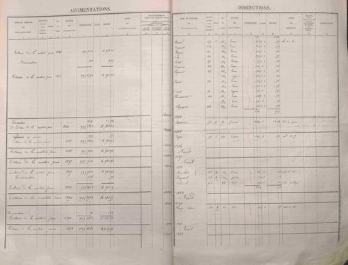 État de sections et matrice des propriétés foncières.