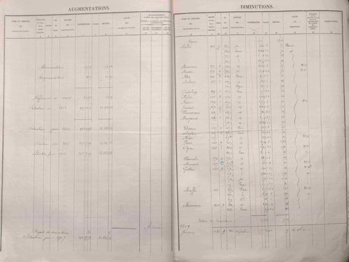État de sections et matrice des propriétés foncières.