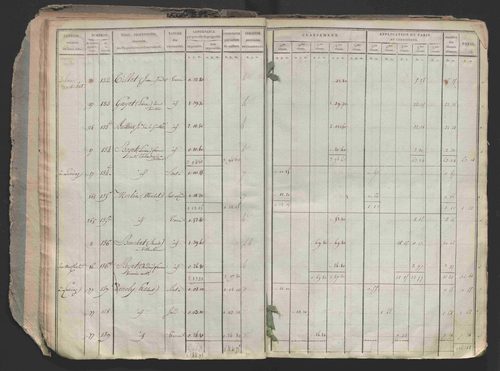 État de sections.