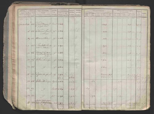 État de sections.