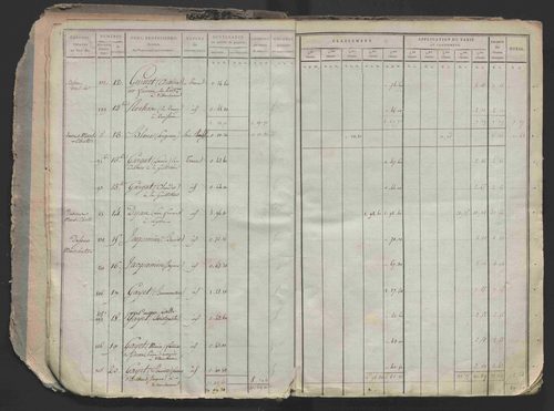 État de sections.